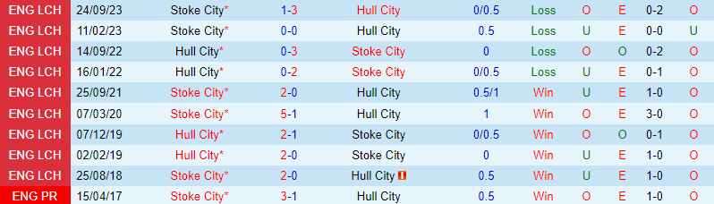 Nhận định Hull vs Stoke 22h00 ngày 293 (Hạng Nhất Anh) 1