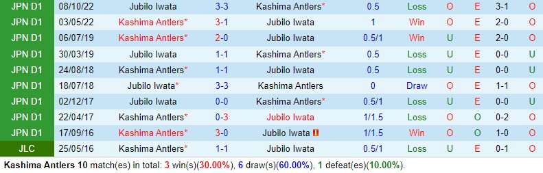 Nhận định Kashima Antlers vs Jubilo Iwata 13h ngày 303 (VĐQG Nhật Bản) 1 Nhận định Kashima Antlers vs Jubilo Iwata 13h ngày 303 (VĐQG Nhật Bản) 1