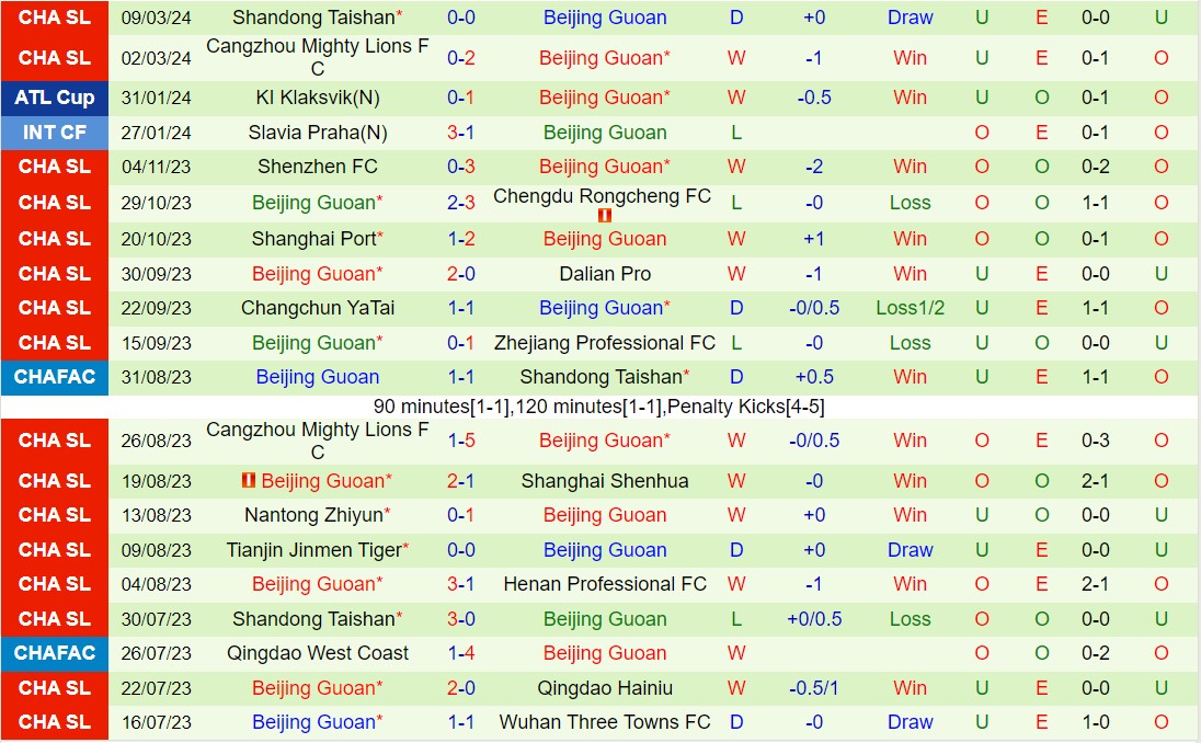 Nhận định Wuhan Three Towns vs Beijing Guoan 14h30 ngày 303 (VĐQG Trung Quốc 2024) 3