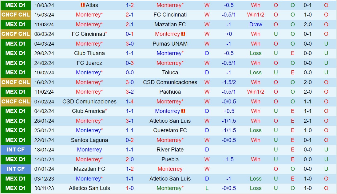 Nhận định Monterrey vs Guadalajara 8h00 ngày 313 (VĐQG Mexico 2024) 2