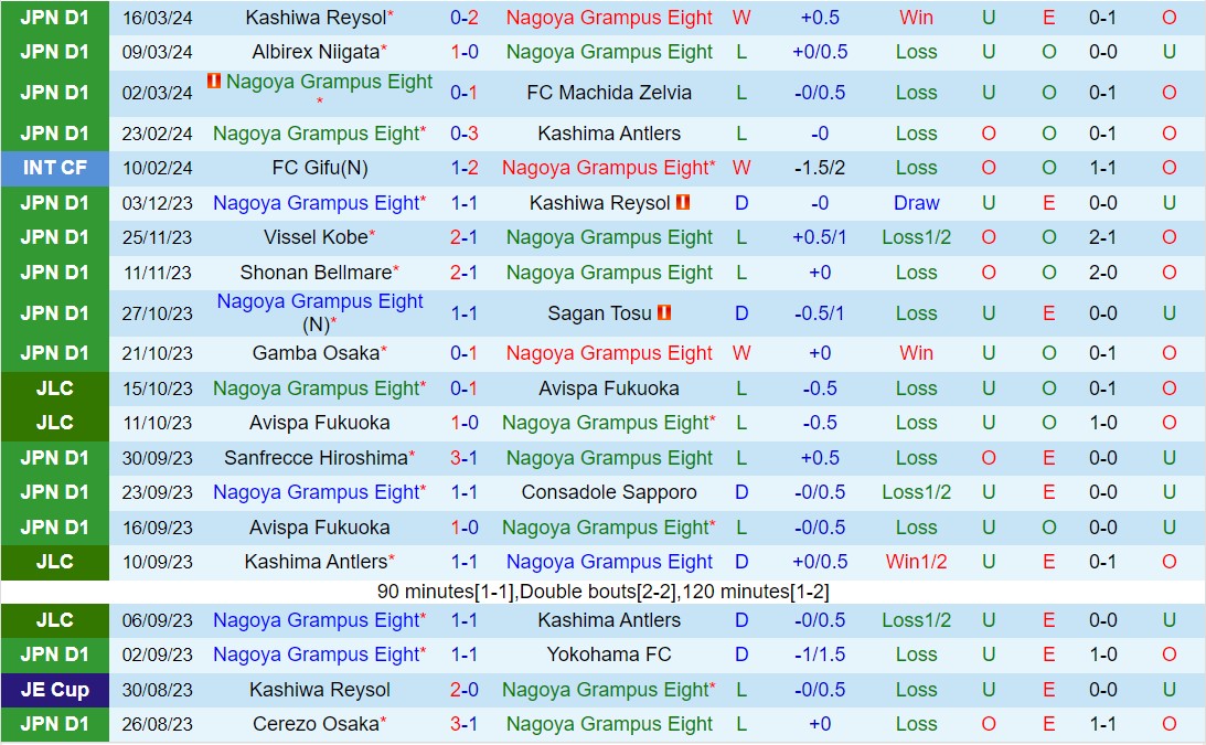 Nhận định Nagoya Grampus Eight vs Yokohama Marinos 14h00 ngày 303 (VĐQG Nhật Bản 2024) 2