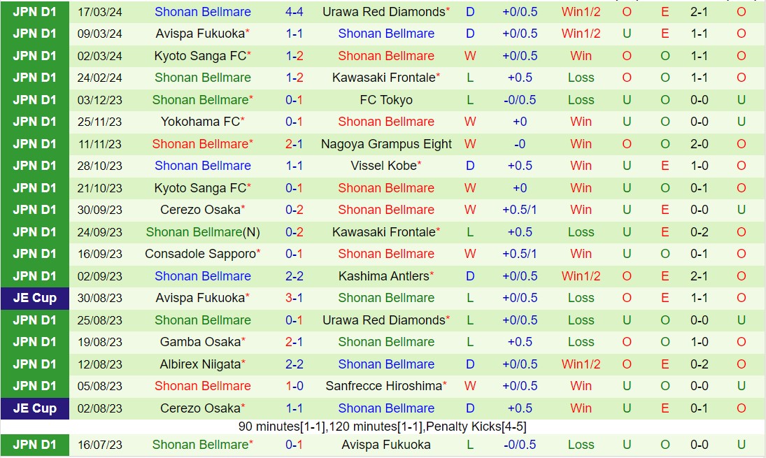 Nhận định Cerezo Osaka vs Shonan Bellmare 14h00 ngày 303 (VĐQG Nhật Bản 2024) 3