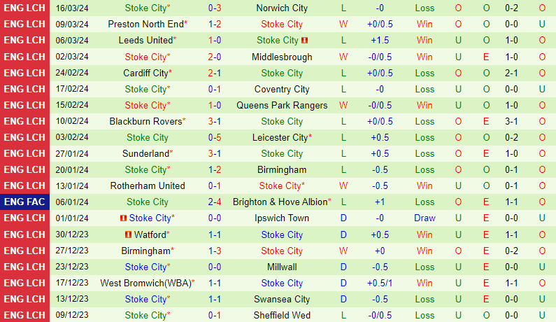 Nhận định Hull vs Stoke 22h00 ngày 293 (Hạng Nhất Anh) 3