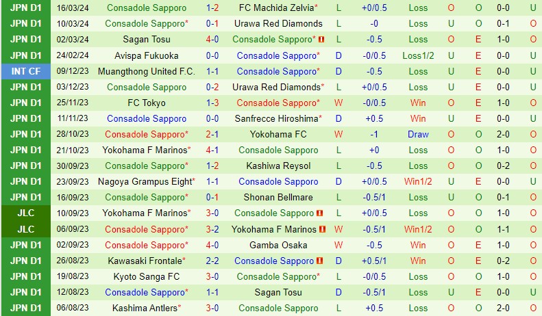 Nhận định Vissel Kobe vs Consadole Sapporo 12h00 ngày 303 (VĐQG Nhật Bản) 3 Nhận định Vissel Kobe vs Consadole Sapporo 12h00 ngày 303 (VĐQG Nhật Bản) 3