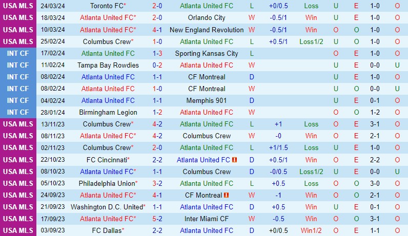 Nhận định Atlanta vs Chicago Fire 2h30 ngày 14 (Nhà nghề Mỹ) 2