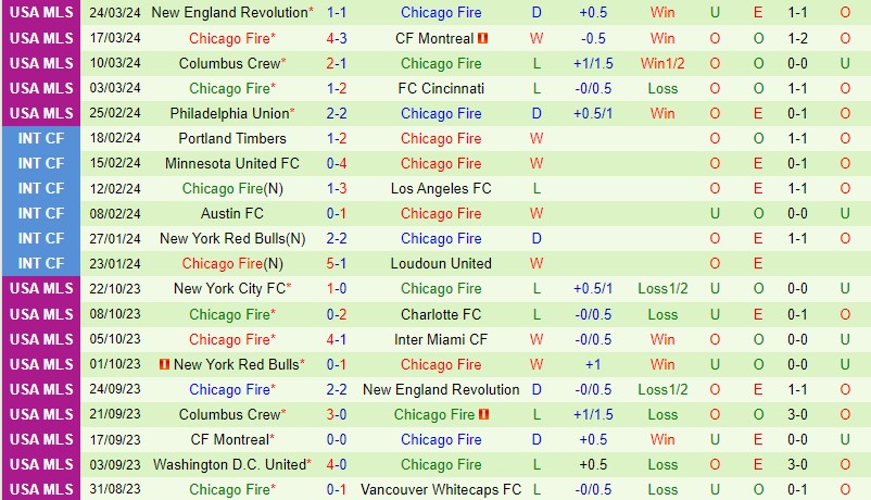 Nhận định Atlanta vs Chicago Fire 2h30 ngày 14 (Nhà nghề Mỹ) 3