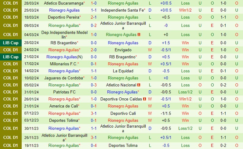 Nhận định Deportivo Cali vs Rionegro 8h30 ngày 14 (VĐQG Colombia) 3