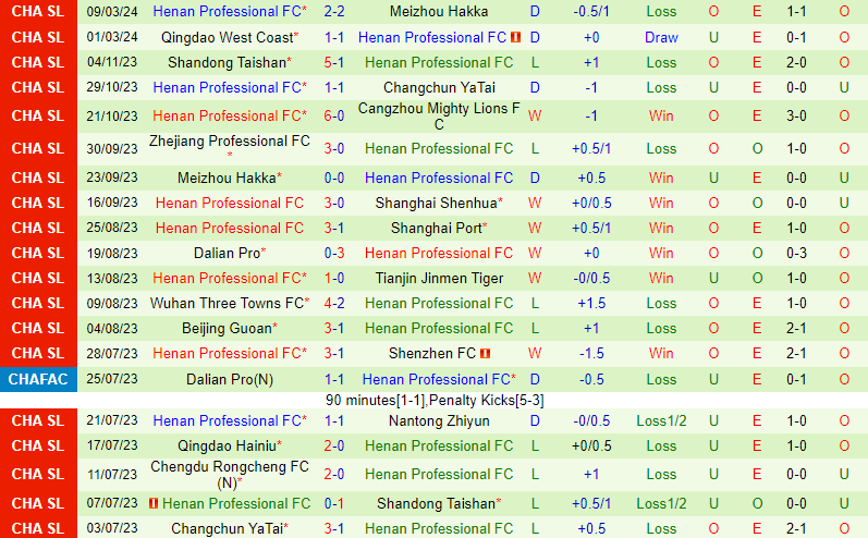 Nhận định Shanghai Port vs Henan Songshan Longmen 19h00 ngày 303 (VĐQG Trung Quốc) 3
