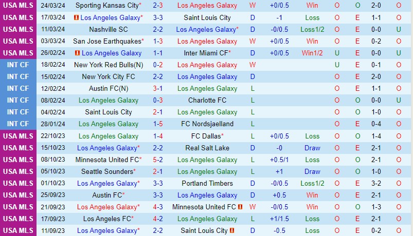 Nhận định LA Galaxy vs Seattle Sounders 9h30 ngày 313 (Nhà nghề Mỹ) 2 Nhận định LA Galaxy vs Seattle Sounders 9h30 ngày 313 (Nhà nghề Mỹ) 2