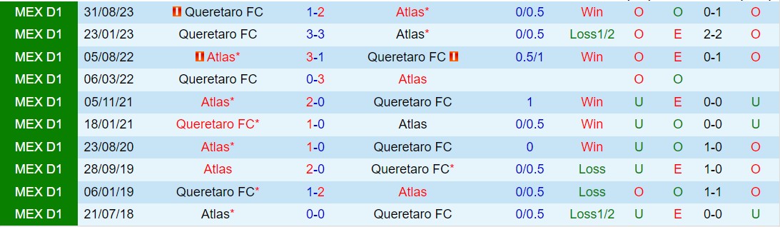 Nhận định Atlas vs Queretaro 6h00 ngày 14 (VĐQG Mexico 2024) 1