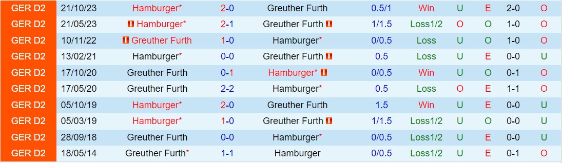 Nhận định Greuther Furth vs Hamburger 18h30 ngày 313 (Hạng 2 Đức 202324) 1