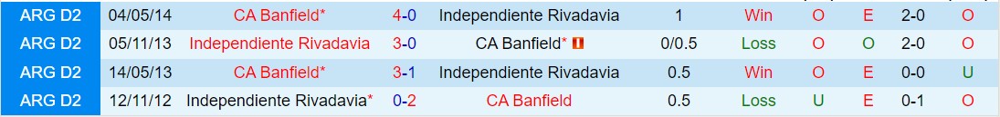 Nhận định Independiente Rivadavia vs Banfield 7h00 ngày 14 (Argentina Copa de la Liga 2024) 1