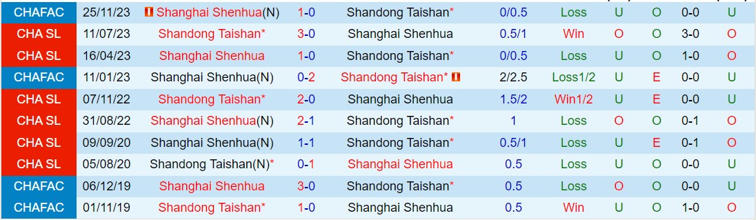 Nhận định Shandong Taishan vs Shanghai Shenhua 18h35 ngày 313 (VĐQG Trung Quốc 2024) 1