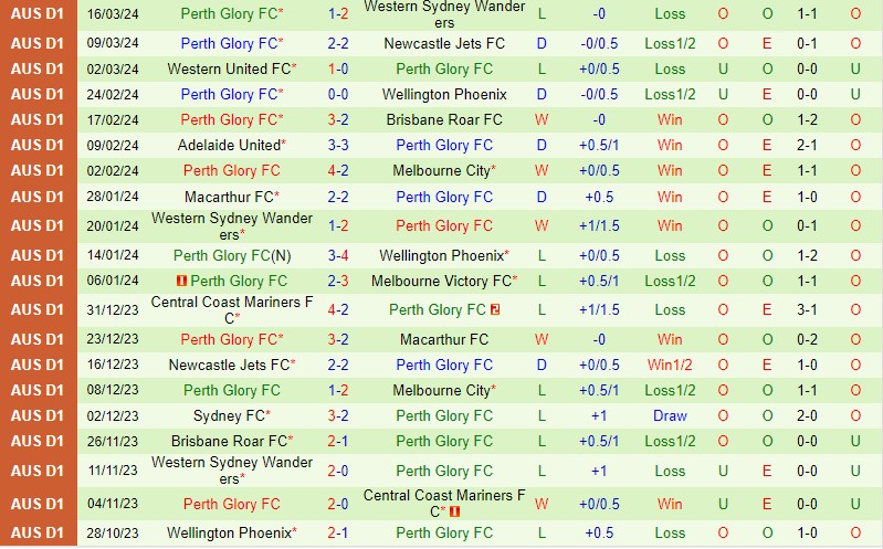 Nhận định Melbourne Victory vs Perth Glory 11h00 ngày 313 (VĐQG Australia) 3