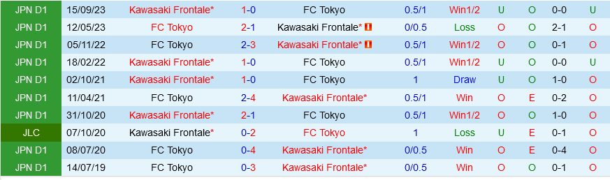 Kawasaki Frontale vs FC Tokyo