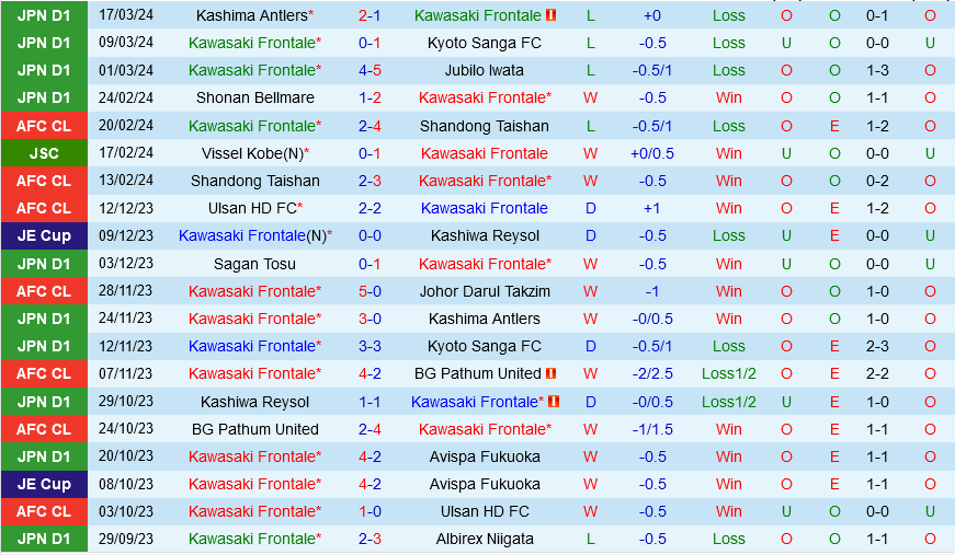 Kawasaki Frontale vs FC Tokyo