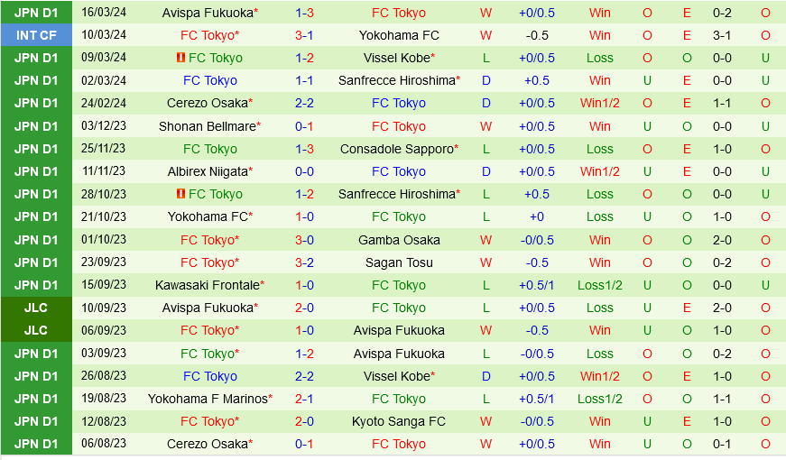 Kawasaki Frontale vs FC Tokyo