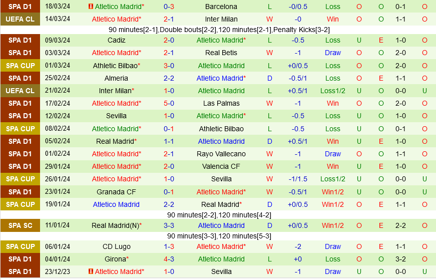 Villarreal vs Atletico Madrid