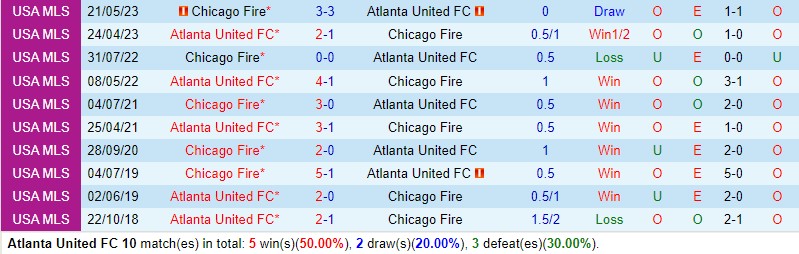 Nhận định Atlanta vs Chicago Fire 2h30 ngày 14 (Nhà nghề Mỹ) 1