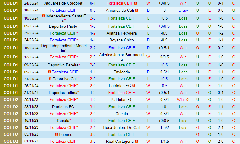 Nhận định Fortaleza vs Millonarios 8h30 ngày 313 (VĐQG Colombia) 1 Nhận định Fortaleza vs Millonarios 8h30 ngày 313 (VĐQG Colombia) 1
