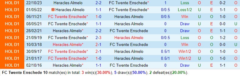 Nhận định Twente vs Heracles 19h30 ngày 313 (VĐQG Hà Lan) 1