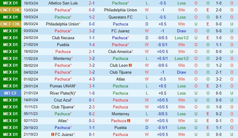 Nhận định Pachuca vs Toluca 8h00 ngày 313 (VĐQG Mexico) 2 Nhận định Pachuca vs Toluca 8h00 ngày 313 (VĐQG Mexico) 2