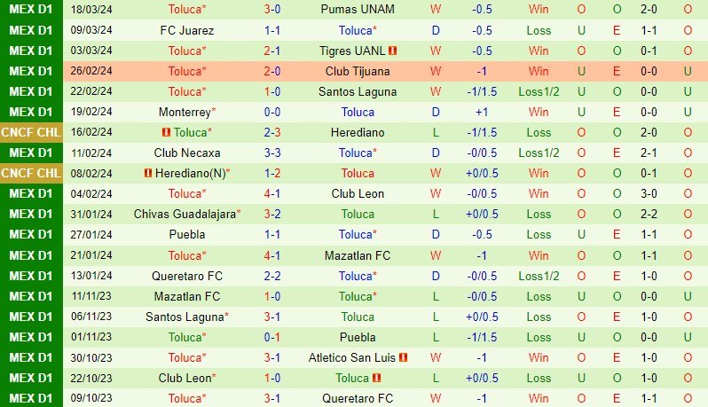 Nhận định Pachuca vs Toluca 8h00 ngày 313 (VĐQG Mexico) 3 Nhận định Pachuca vs Toluca 8h00 ngày 313 (VĐQG Mexico) 3
