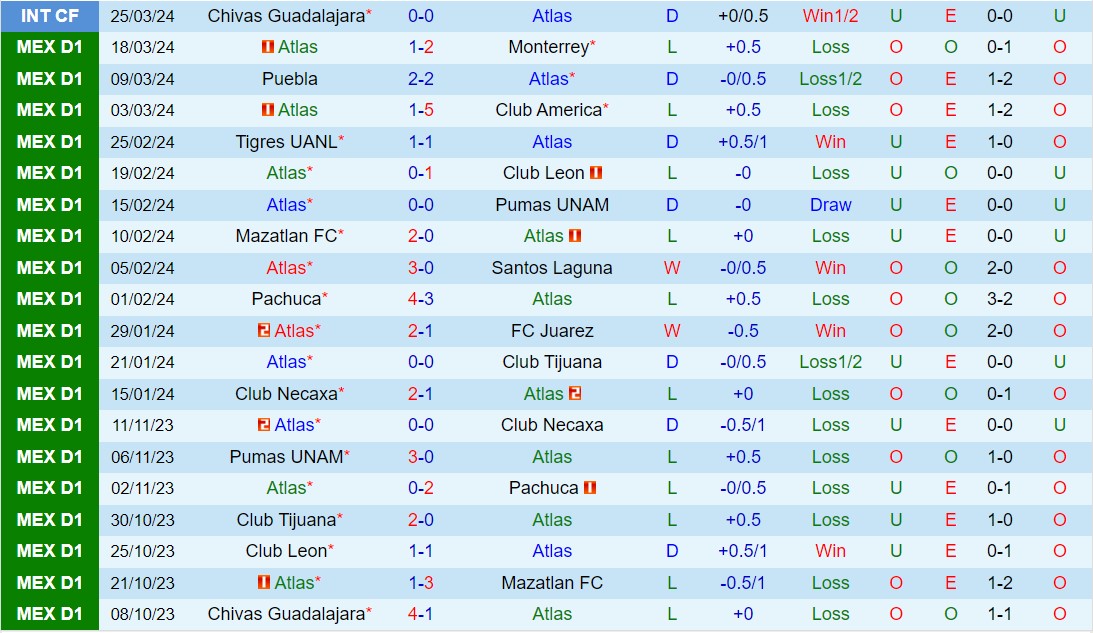 Nhận định Atlas vs Queretaro 6h00 ngày 14 (VĐQG Mexico 2024) 2