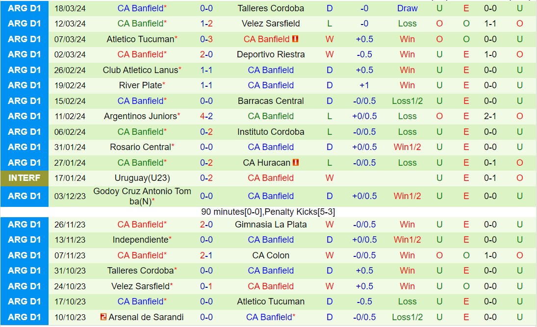 Nhận định Independiente Rivadavia vs Banfield 7h00 ngày 14 (Argentina Copa de la Liga 2024) 3