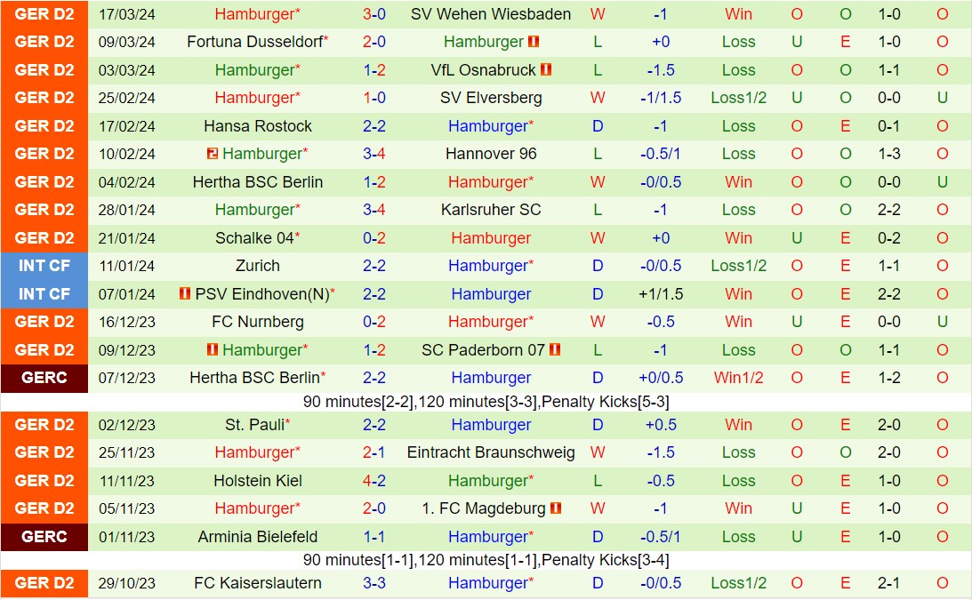 Nhận định Greuther Furth vs Hamburger 18h30 ngày 313 (Hạng 2 Đức 202324) 3