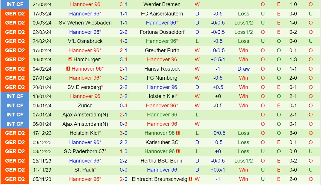 Nhận định Magdeburg vs Hannover 18h30 ngày 313 (Hạng 2 Đức 202324) 3