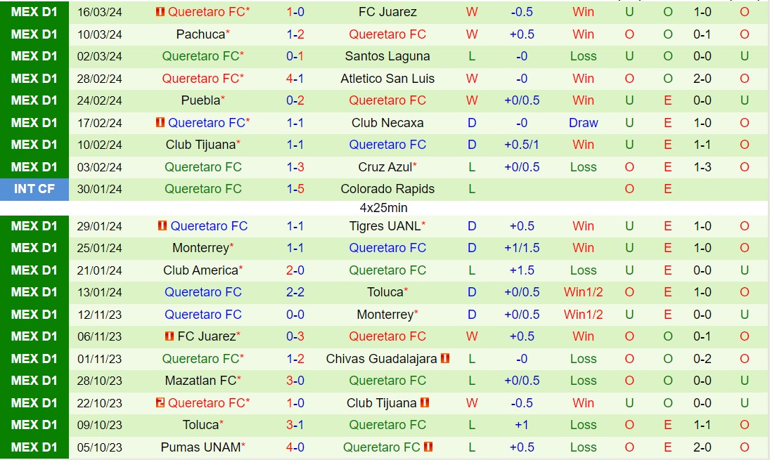Nhận định Atlas vs Queretaro 6h00 ngày 14 (VĐQG Mexico 2024) 3