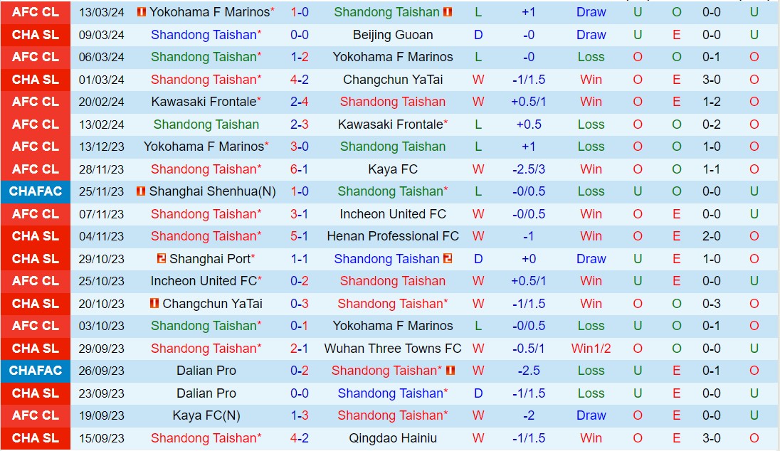 Nhận định Shandong Taishan vs Shanghai Shenhua 18h35 ngày 313 (VĐQG Trung Quốc 2024) 2