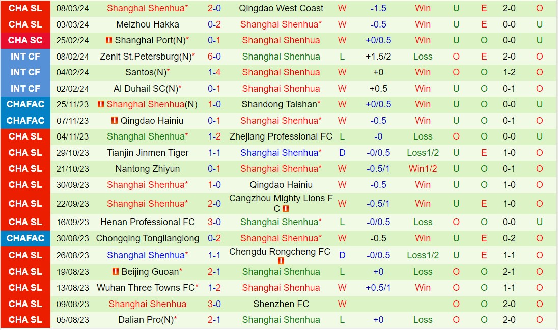 Nhận định Shandong Taishan vs Shanghai Shenhua 18h35 ngày 313 (VĐQG Trung Quốc 2024) 3