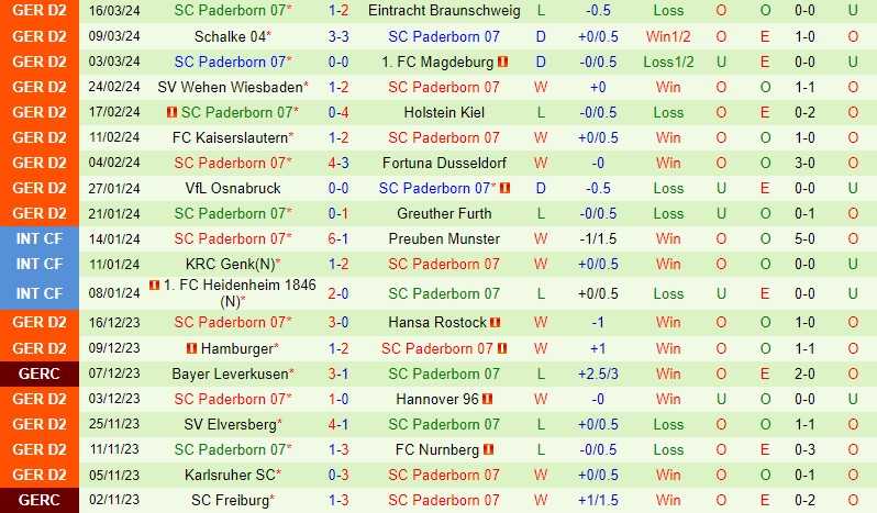 Nhận định StPauli vs Paderborn 18h30 ngày 313 (Hạng 2 Đức) 3