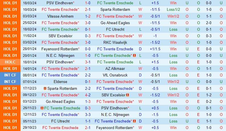 Nhận định Twente vs Heracles 19h30 ngày 313 (VĐQG Hà Lan) 2