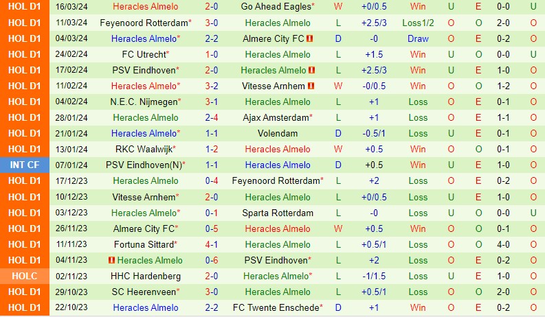 Nhận định Twente vs Heracles 19h30 ngày 313 (VĐQG Hà Lan) 3