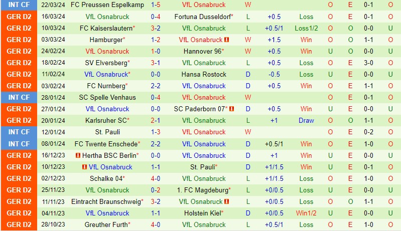 Nhận định Wehen Wiesbaden vs Osnabruck 18h30 ngày 313 (Hạng 2 Đức) 3