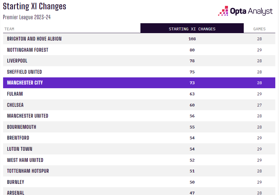 Pep Guardiola và nghệ thuật khai thác đội hình nhỏ-gọn 2