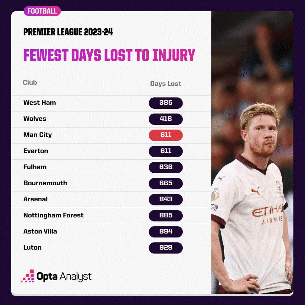 Pep Guardiola và nghệ thuật khai thác đội hình nhỏ-gọn 3