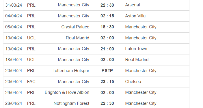 Pep Guardiola và nghệ thuật khai thác đội hình nhỏ-gọn 4