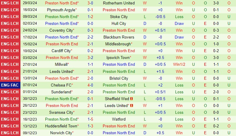 Nhận định Birmingham vs Preston 21h00 ngày 14 Hạng Nhất Anh 3 Nhận định Birmingham vs Preston 21h00 ngày 14 Hạng Nhất Anh 3