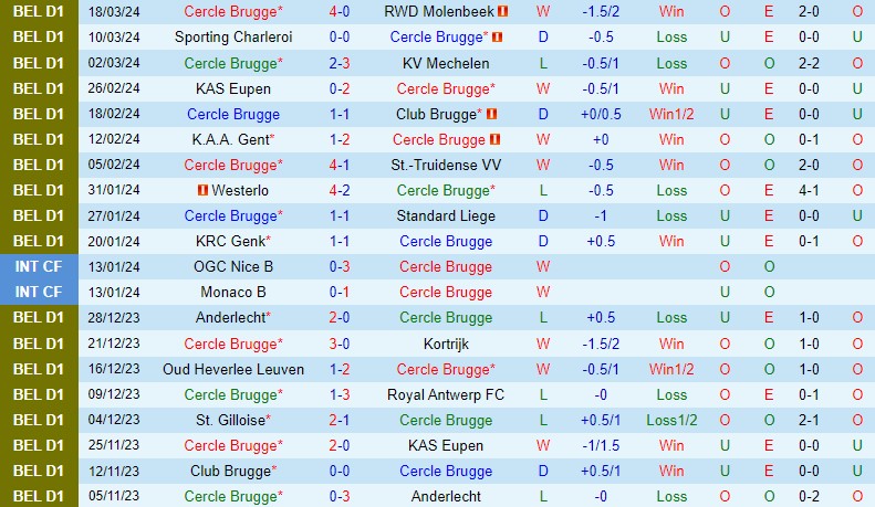 Nhận định Cercle Brugge vs Club Brugge 18h30 ngày 14 (VĐQG Bỉ) 2