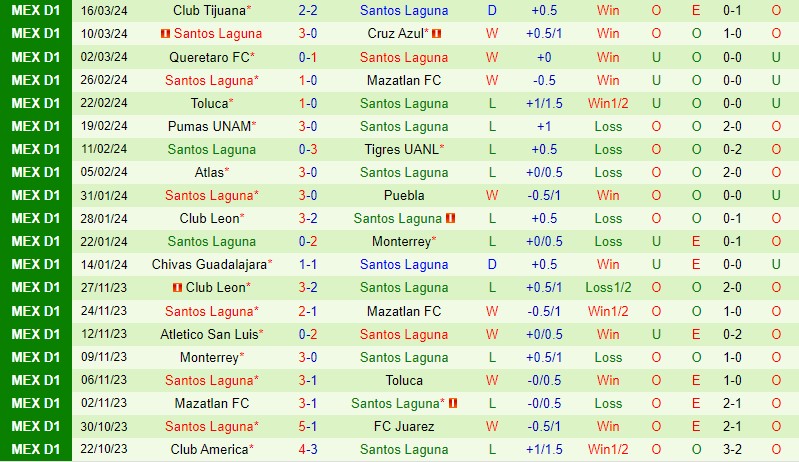 Nhận định Juarez vs Santos Laguna 8h36 ngày 14 (VĐQG Mexico) 3