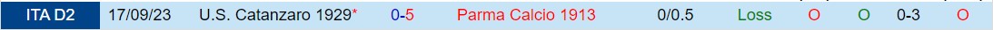 Nhận định Parma vs Catanzaro 20h00 ngày 14 (Hạng 2 Italia 202324) 1