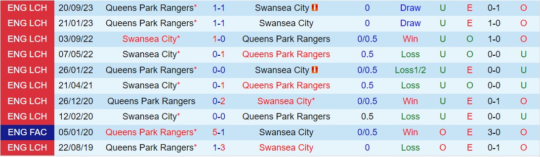 Nhận định Swansea vs QPR 21h00 ngày 14 (Hạng nhất Anh 202324) 1