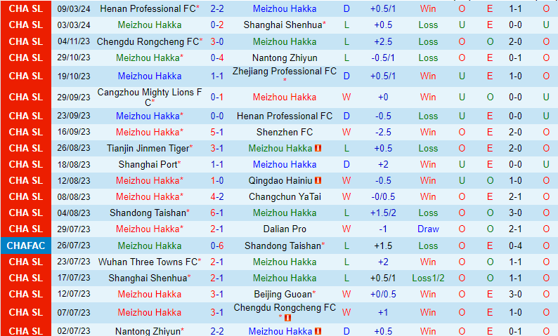 Nhận định Meizhou Hakka vs Zhejiang Professional 19h00 ngày 313 (VĐQG Trung Quốc) 2