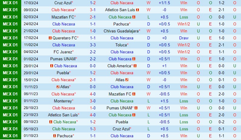 Nhận định Necaxa vs Leon 8h00 ngày 14 (VĐQG Mexico) 2