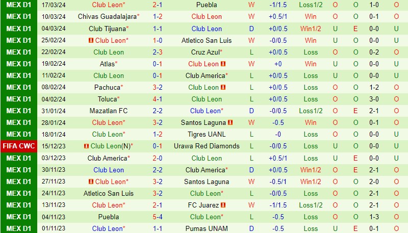 Nhận định Necaxa vs Leon 8h00 ngày 14 (VĐQG Mexico) 3