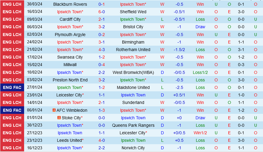 Ipswich vs Southampton